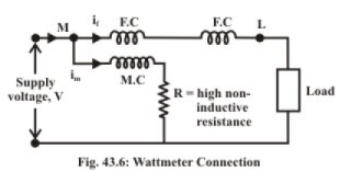 Study of Electro Dynamic Type Instruments | Basic Electrical Technology - Electrical Engineering (EE)