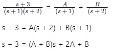 Laplace transforms | Engineering Mathematics for Electrical Engineering - Electrical Engineering (EE)