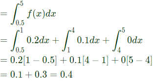 Previous Year Questions- Probability and Statistics - 1 | Engineering Mathematics for Electrical Engineering - Electrical Engineering (EE)