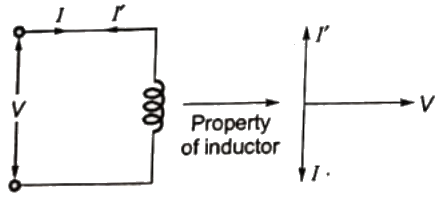 Previous Year Questions- Fault Analysis - 2 | Power Systems - Electrical Engineering (EE)