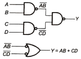 Previous Year Questions- Logic Gates | Analog and Digital Electronics - Electrical Engineering (EE)