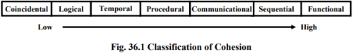 Software Design: Embedded Systems - 1 | Embedded Systems (Web) - Computer Science Engineering (CSE)