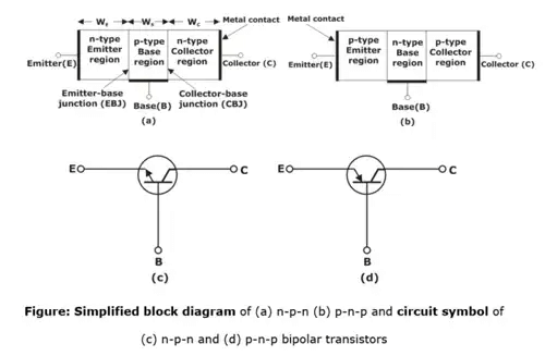 Circuits Analysis & Applications of Diodes, BJT, FET & MOSFET - 1 | Analog Circuits - Electronics and Communication Engineering (ECE)