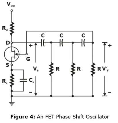 Oscillators - 1 | Analog Circuits - Electronics and Communication Engineering (ECE)