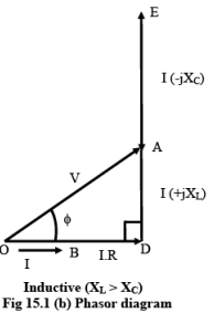Solution of Current in AC Series & Parallel Circuits | Basic Electrical Technology - Electrical Engineering (EE)