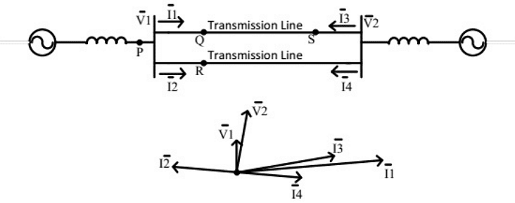 Previous Year Questions- Fault Analysis - 1 | Power Systems - Electrical Engineering (EE)