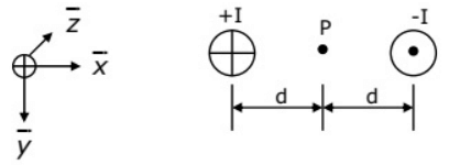 Previous Year Questions- Magnetostatic Fields | Electromagnetic Fields Theory (EMFT) - Electrical Engineering (EE)