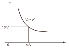 Previous Year Questions- Network Theorems - 1 | Network Theory (Electric Circuits) - Electrical Engineering (EE)