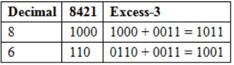 Study Notes for Number Systems | Mathematics for Grade 3