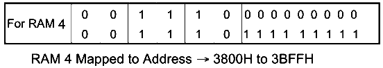 Previous Year Questions: Microprocessor | Digital Circuits - Electronics and Communication Engineering (ECE)