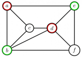 Previous Year Questions: Graph Theory | Engineering Mathematics for Computer Science Engineering - Computer Science Engineering (CSE)