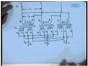 Three Phase Transformers Connections | Electrical Machines - Electrical Engineering (EE)