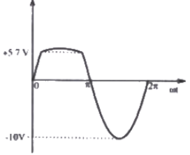 Previous Year Questions- Diodes and their Applications | Analog and Digital Electronics - Electrical Engineering (EE)