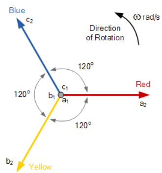 Phasor Diagrams and Phasor Algebra | Network Theory (Electric Circuits) - Electrical Engineering (EE)