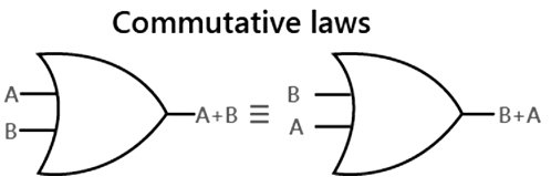 Boolean Laws & Rules | Digital Circuits - Electronics and Communication Engineering (ECE)