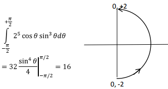 Line & Surface Integrals | Electromagnetic Fields Theory (EMFT) - Electrical Engineering (EE)