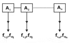 Figure 2: Cascading of non identical stages