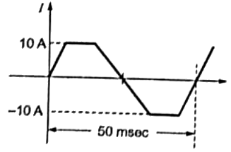 Previous Year Questions- DC Machines - 1 | Electrical Machines - Electrical Engineering (EE)