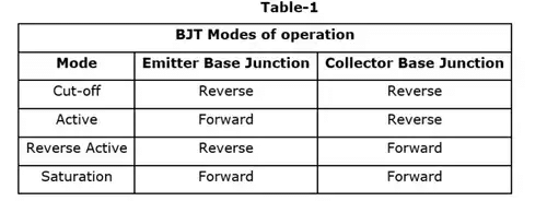 Circuits Analysis & Applications of Diodes, BJT, FET & MOSFET - 2 | Analog Circuits - Electronics and Communication Engineering (ECE)