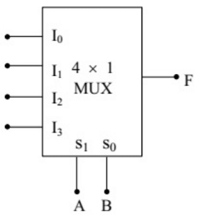 Previous Year Questions- Combinational Logic Circuits | Analog and Digital Electronics - Electrical Engineering (EE)