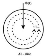Study of Single Phase Induction Type Energy Meter or Watt-hour Meter | Basic Electrical Technology - Electrical Engineering (EE)
