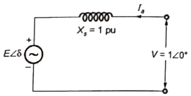 Previous Year Questions- Synchronous Machines - 2 | Electrical Machines - Electrical Engineering (EE)