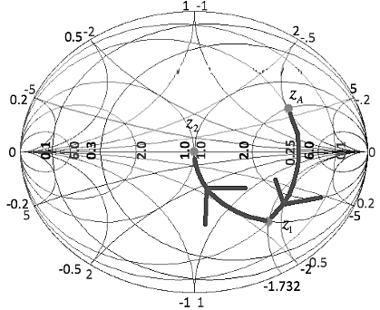 Immittance