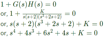 Previous Year Questions- Concepts of Stability | Control Systems - Electrical Engineering (EE)