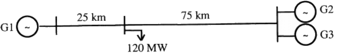 Previous Year Questions- Economic Power Generation and Load Dispatch | Power Systems - Electrical Engineering (EE)