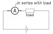 Measurement & Electrical Quantities | Electrical and Electronic Measurements - Electrical Engineering (EE)