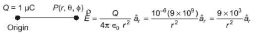 Previous Year Questions- Electrostatic Fields - 1 | Electromagnetic Fields Theory (EMFT) - Electrical Engineering (EE)