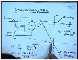 Braking Of DC Shunt Motors | Electrical Machines - Electrical Engineering (EE)
