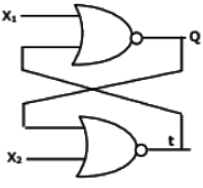 Previous Year Questions- Sequential Logic Circuits - 2 | Analog and Digital Electronics - Electrical Engineering (EE)
