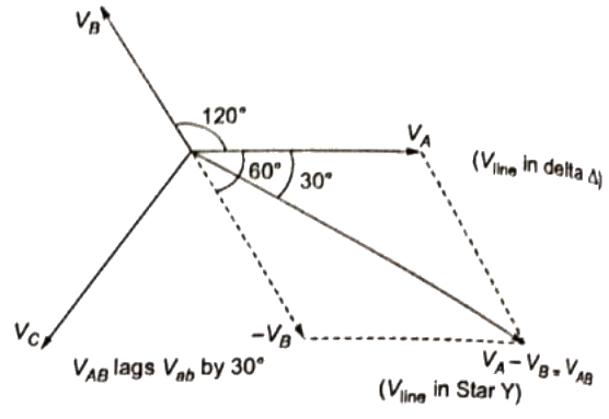 Previous Year Questions- Fault Analysis - 1 | Power Systems - Electrical Engineering (EE)