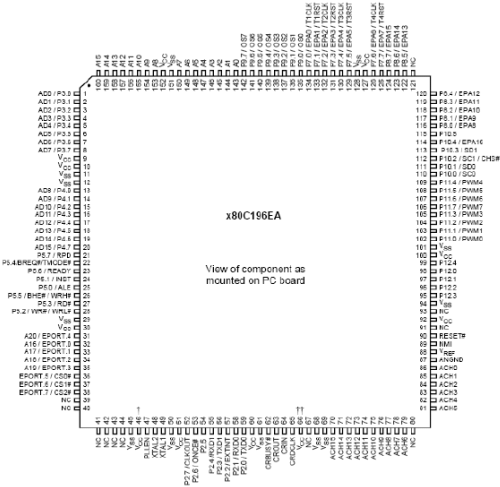 Embedded Processors - 2 | Embedded Systems (Web) - Computer Science Engineering (CSE)