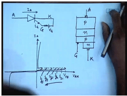 Electronic Control Of DC Shunt Motors | Electrical Machines - Electrical Engineering (EE)