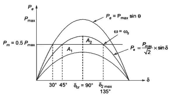 Previous Year Questions- Fault Analysis - 1 | Power Systems - Electrical Engineering (EE)