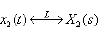 Properties of Laplace & Z-Transform | Signals and Systems - Electrical Engineering (EE)