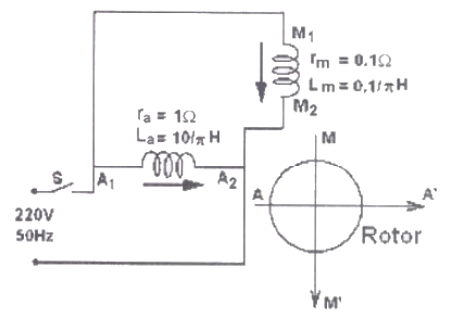 Previous Year Questions- Single Phase Induction Motors, Special Purpose Machines - 2 | Electrical Machines - Electrical Engineering (EE)