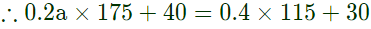 Previous Year Questions- Generating Power Stations | Power Systems - Electrical Engineering (EE)