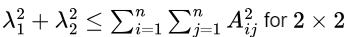 Previous Year Questions: Linear Algebra | Engineering Mathematics for Computer Science Engineering - Computer Science Engineering (CSE)
