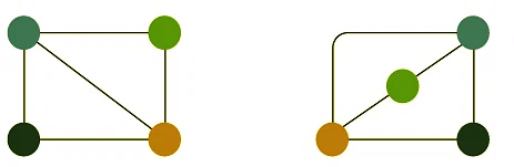 Isomorphism | Engineering Mathematics - Engineering Mathematics 