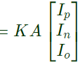 Previous Year Questions- Fault Analysis - 2 | Power Systems - Electrical Engineering (EE)