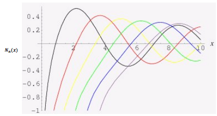 Wave Guides & Resonating Cavities | Electromagnetics - Electronics and Communication Engineering (ECE)