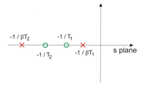 Lag Compensator | Control Systems - Electrical Engineering (EE)