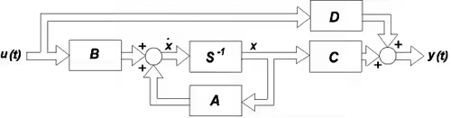 State Space Representation of Control System | Control Systems - Electrical Engineering (EE)