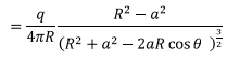 Special Techniques | Electromagnetic Fields Theory (EMFT) - Electrical Engineering (EE)