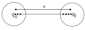 Special Techniques | Electromagnetic Fields Theory (EMFT) - Electrical Engineering (EE)