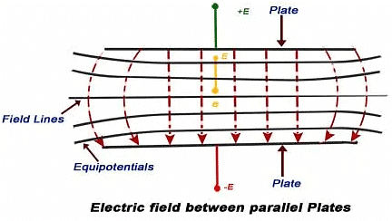 Detailed Notes: Cathode Ray Oscilloscope | GATE Notes & Videos for Electrical Engineering - Electrical Engineering (EE)