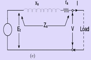 Synchronous Generator Operation - 1 | Electrical Engineering SSC JE (Technical) - Electrical Engineering (EE)